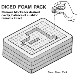 Waterproof case w/ diced foam; 7.4x4.9x3.1-GU-0705-03-WPDF